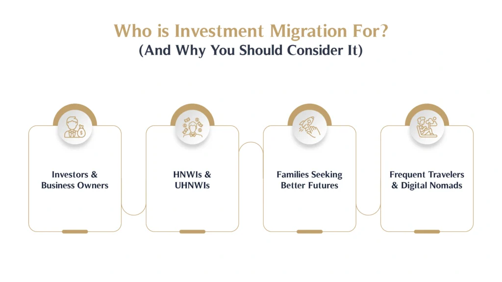 Who is Investment Migration For (And Why You Should Consider It)