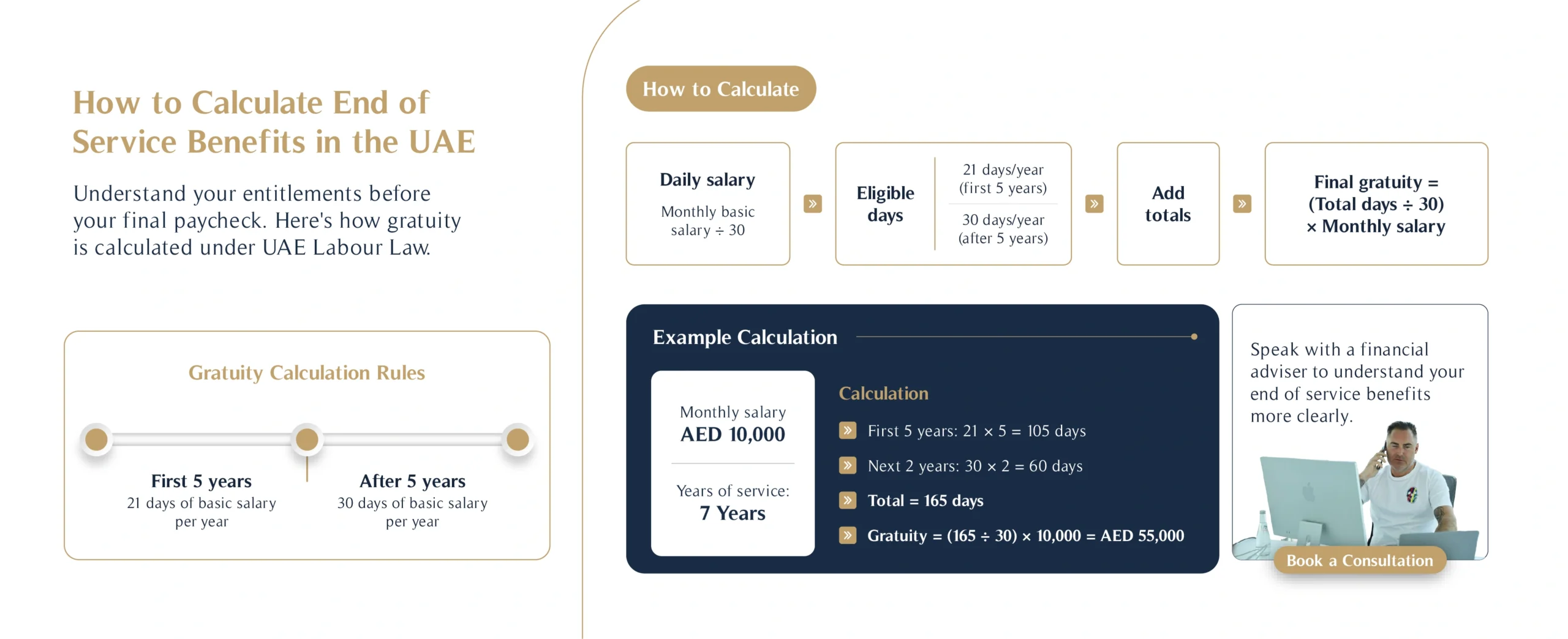 How to Calculate End of Service Benefits in the UAE