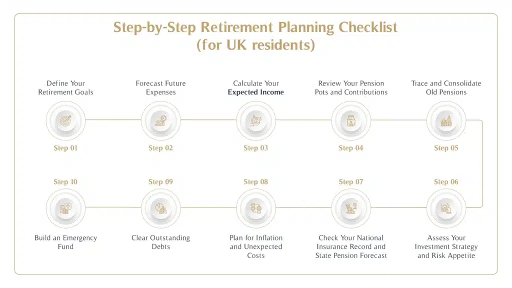 Step-by-Step Retirement Planning Checklist (for UK residents)